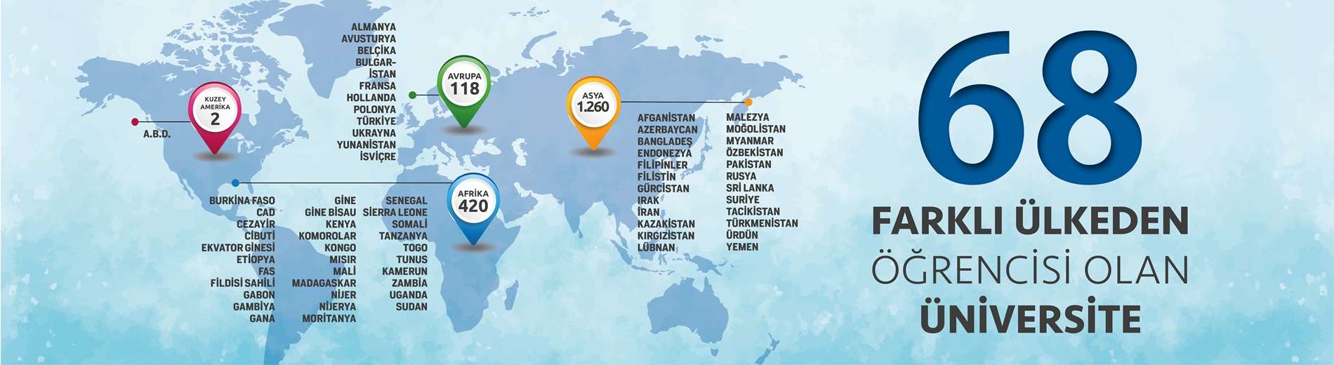 Yabancı Öğrenciler Yabancı Öğrenciler