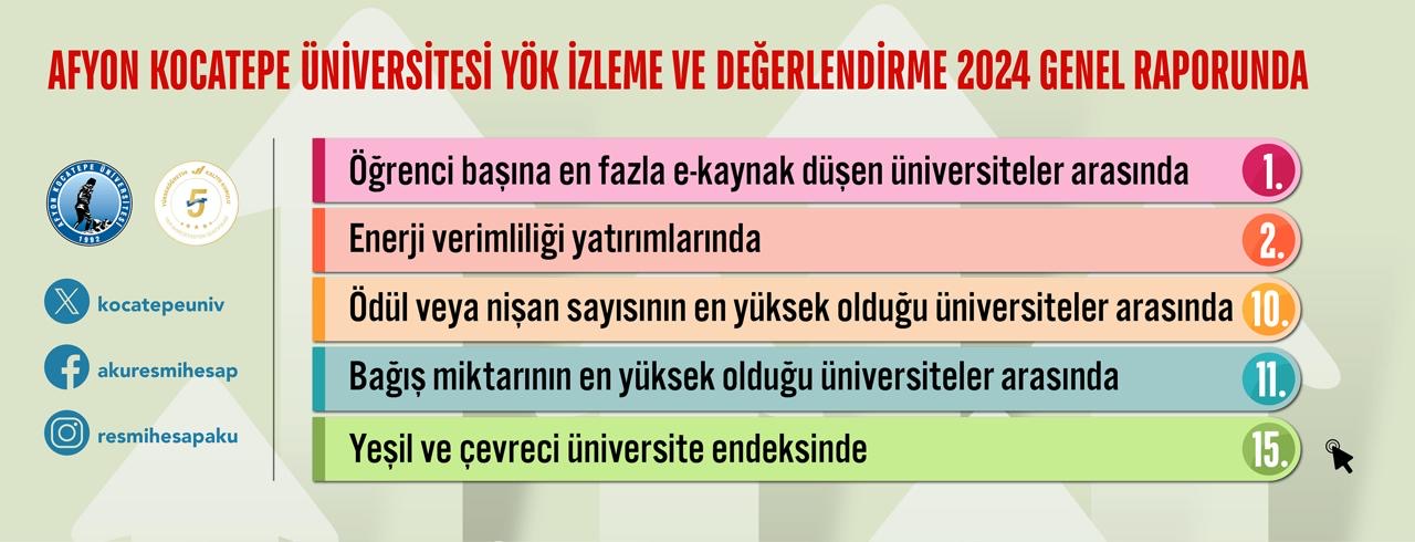 AKÜ YÖK İZLEME DEĞERLENDİRME RAPORU